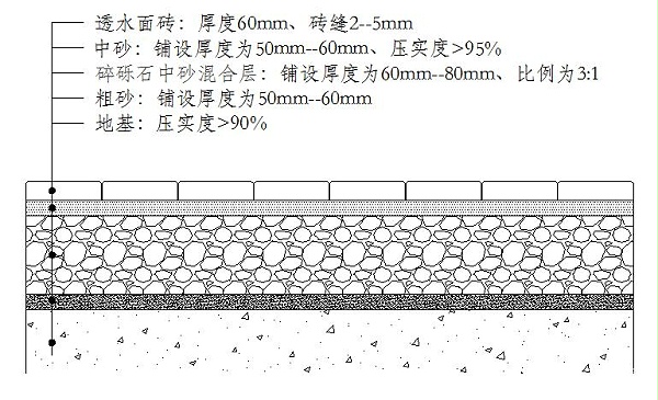 透水PC砖施工工艺