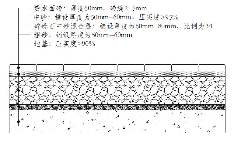 透水PC砖施工工艺